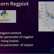 Seaborn Regplot Tutorial Simple Linear Regression In Python