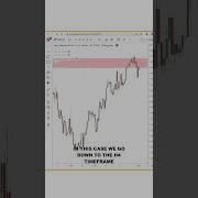 Price Action Trading Strategy That Works Must Watch