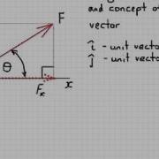 Vector Notation