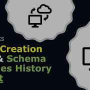 SQL Server Table Creation Date Schema Change Report