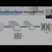 AIMEE 1832 Developing MFCC CNN Based Voice Recognition System With Overfitting Solving Techniques