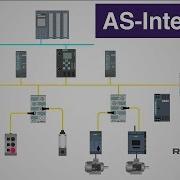 What Is AS Interface