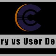 Library Vs User Defined Functions C Programming