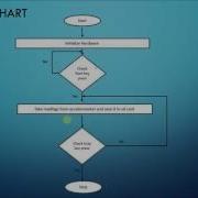 DATA ACQUISITION USING ACCELEROMETER