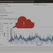 Monitor Performance Metrics In Oracle Analytics Cloud