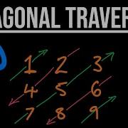Diagonal Traverse LeetCode 498 JavaScript