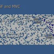 JSF Intro