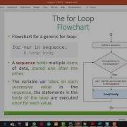 CPIT110 Chapter 5 61 5 3 The For Loop