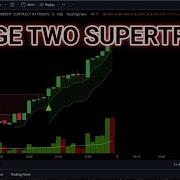 Merge Two SuperTrend In Pinescript Tradingview