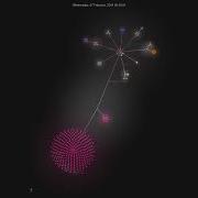 Google Oss Fuzz Gen Gource Visualisation
