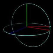 Trigonometry Using Vpython