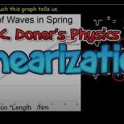 IB Physics Linearizing Graphs In Physics