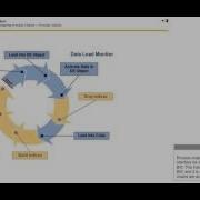 3 Process Chain Administration