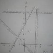 Linear Programming Exam Question 2017 Paper 1