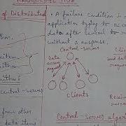 Part 59 Algorithm For Implementation Of Distributed Shared Memory Central Server Algorithm Migratio