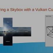 Rendering A Skybox With A Vulkan Cubemap