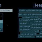 Data Structures Tutorial 20 Stack Heap And Memory Allocation