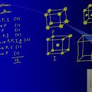Mod12lec54 Symmetries In X Ray Crystallography