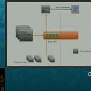 10 Minutes OpenStack Upgrades Done