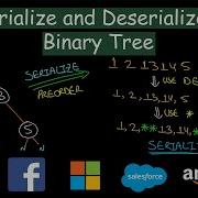 Serialize And Deserialize A Binary Tree Leetcode 297