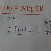 HALF ADDER Half Adder Circuit Diagram Truth Table