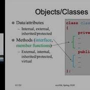 Ecs36b Lecture 02 Object Oriented Paradigm 2 Demo