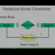 Relational Model Constraints Chapter 6