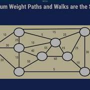 Dijkstra S Algorithm Part 1