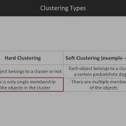 Hands On Unsupervised Learning With TensorFlow 2 0 What Is Clustering Packtpub Com