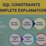 SQL Server Constraints Explained Boost Data Integrity Today Sql Sqlserver Constraints Video