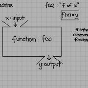 Integrated1 CPM 1 1 1 Function Machines