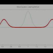 1D Wave Equation Leap Frog