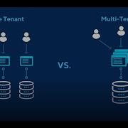 What Is Multi Tenancy 2023