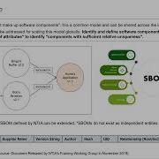 SIGSOFT Webinar Series From SBOM To Trusted Software Supply Chain How Far Are We