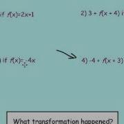 Translations Day 3 Including Moving Graphs In Function Notation