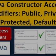 Java Constructor Access Modifiers Public Private Protected Default Java Tutorial