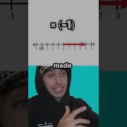 Imaginary Numbers Rotations