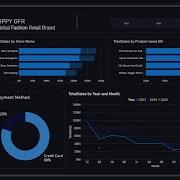 Skippy Fashion Analytics With Lambda Architecture Data Engineering