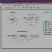 Learn Software Design Patterns Model View Controller MVC Client Server Event Driven