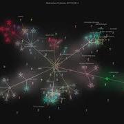 FreeCodeCamp Development History Gource