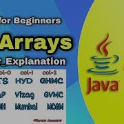 2d Arrays In Java Multi Dimensional Arrays In Java Java Tutorial In Telugu