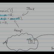 The C Call Stack