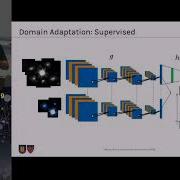 Adversarial Variational Transfer For Semi Supervised Domain Adaptation Manuel Pérez 6 26 2019