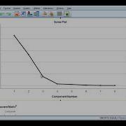 Factor Analysis In SPSS How To Test Validity EASY Step By Step Guide Ethiopia Statistics Fyp