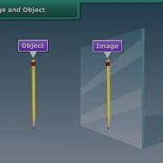 Image And Object Class 7 Science