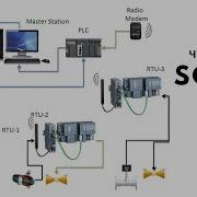 Введение в SCADA Лекция 1 Что такое SCADA