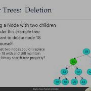 Binary Search Trees Deletion Of Nodes
