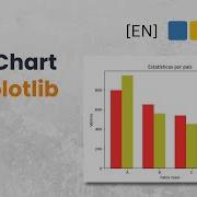 Python Matplotlib How To Create A Bar Chart In Matplotlib