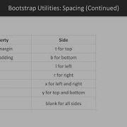 Responsive Web Development With Bootstrap 4 And Angular 7 Bootstrap Deep Dive Packtpub Com