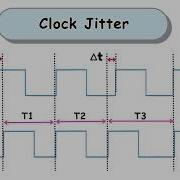 Clock Jitter Clock Uncertainty Random Variations In Clock Signal Digital Electronics IC Design
